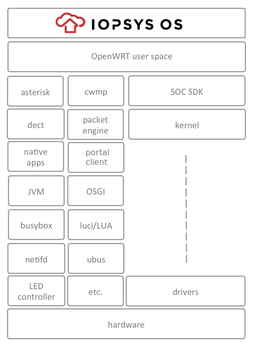 iopsys_overview.png